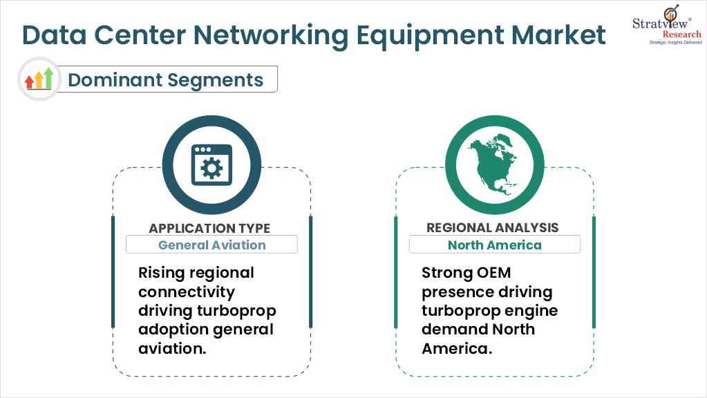 Turboprop Engine Market segments